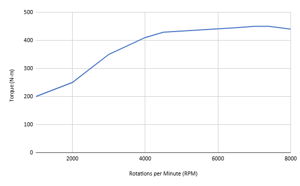 torque_curve